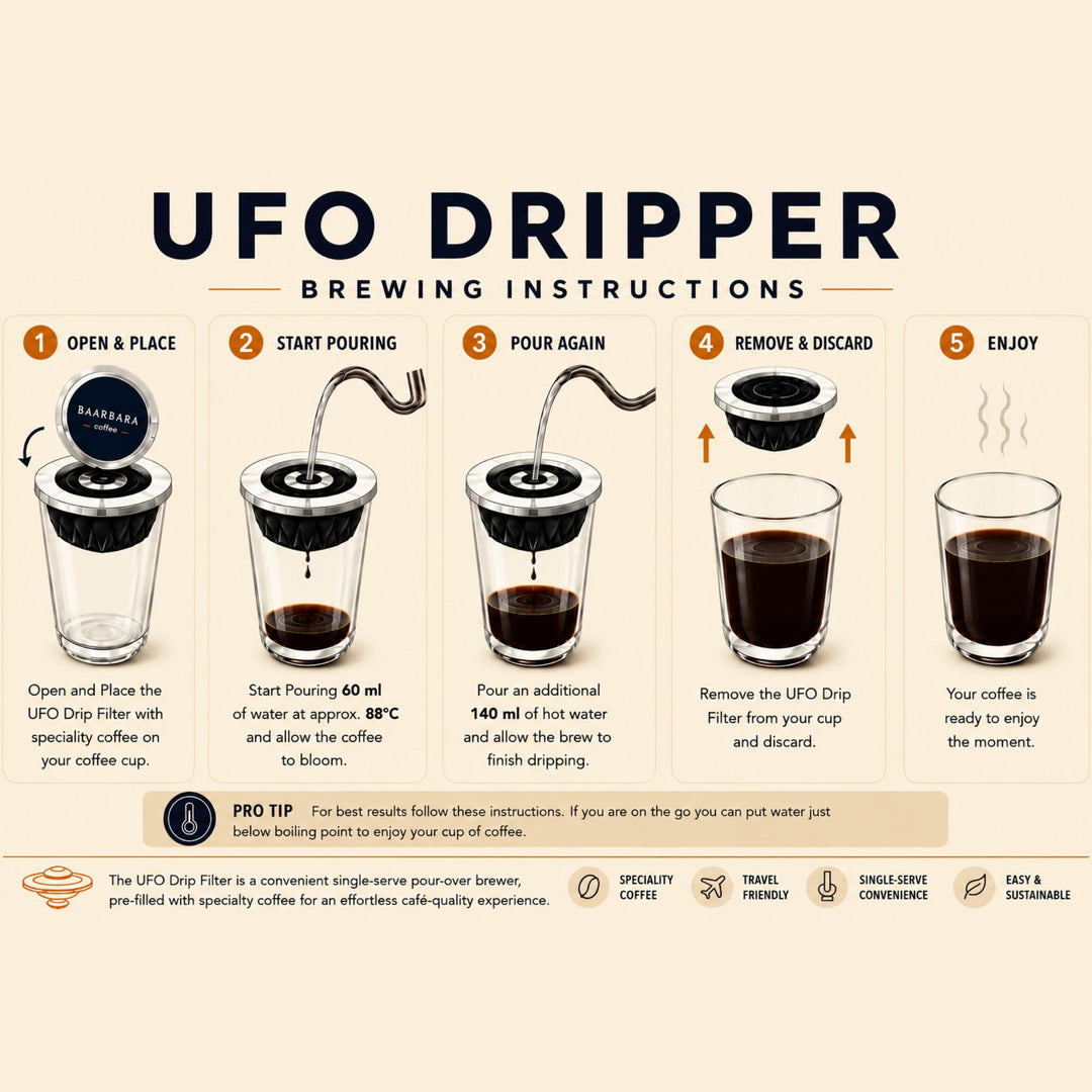 Decaff UFO Drip Coffee Sample