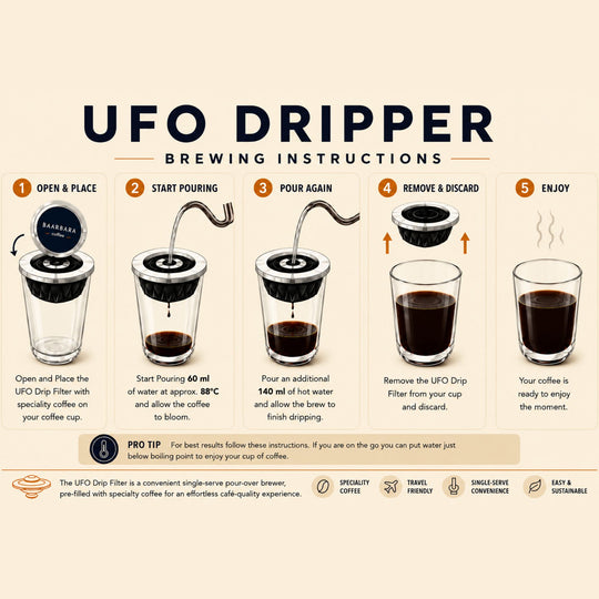 Decaff UFO Drip Coffee Sample