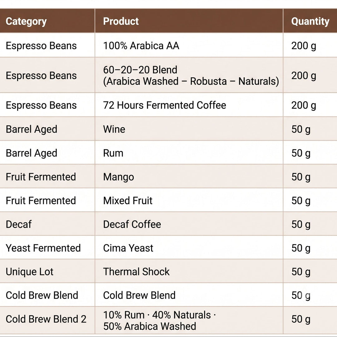 The Curated Cafe Kit 2
