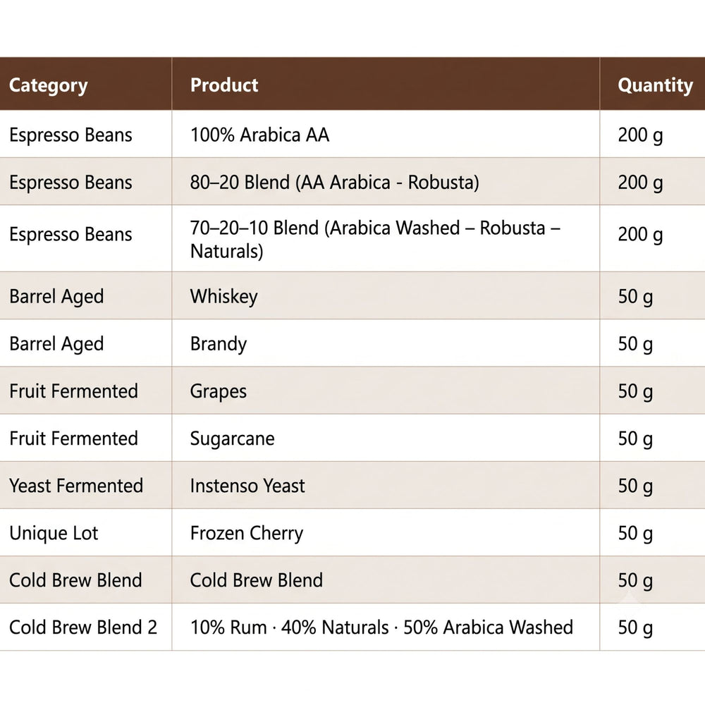 The Curated Cafe Kit 1