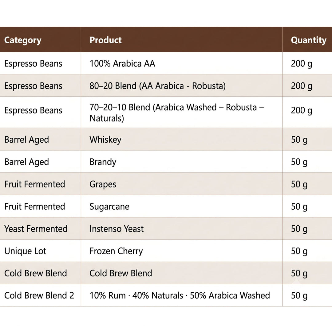 The Curated Cafe Kit 1