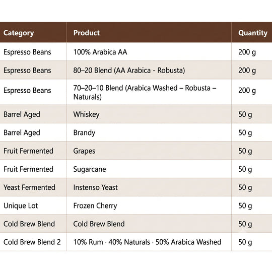 The Curated Cafe Kit 1